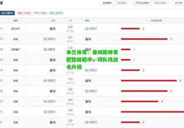 米兰体育：曼城新帅掌舵稳固舵手，球队技战术升级