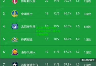 米兰体育官网-NBA巨星伤愈归队，湖人抢分领跑西部
