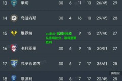 ac米兰-蒙彼利埃球队客场抢分，取得重要胜利