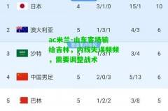 ac米兰-山东客场输给吉林，内线失误频频，需要调整战术