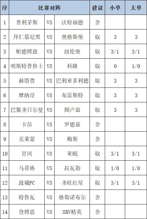 摩纳哥战平，换帅后状态回暖