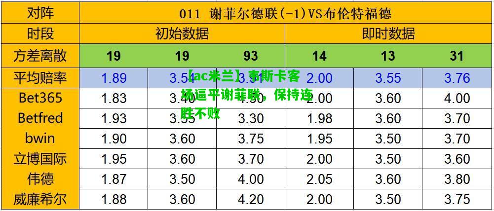 韦斯卡客场逼平谢菲联，保持连胜不败