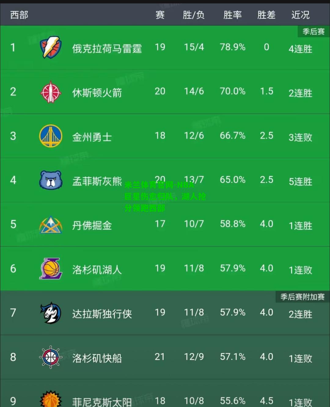 NBA巨星伤愈归队，湖人抢分领跑西部